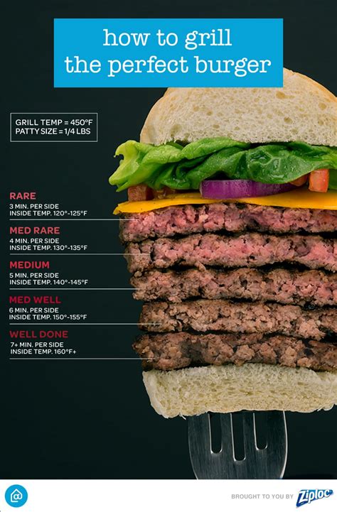 how to cook medium well burgers on grill